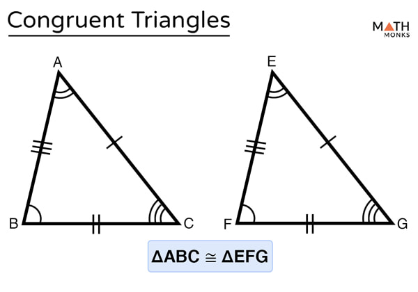 congruent geometry